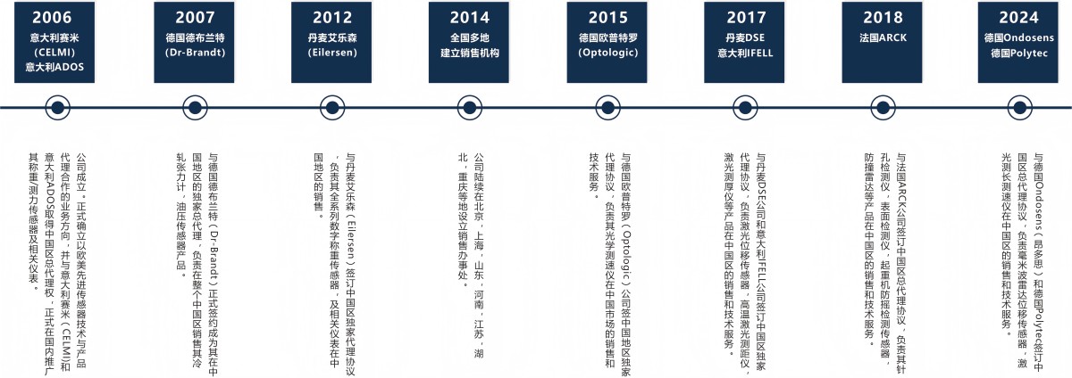 公司發(fā)展歷程(1).jpg